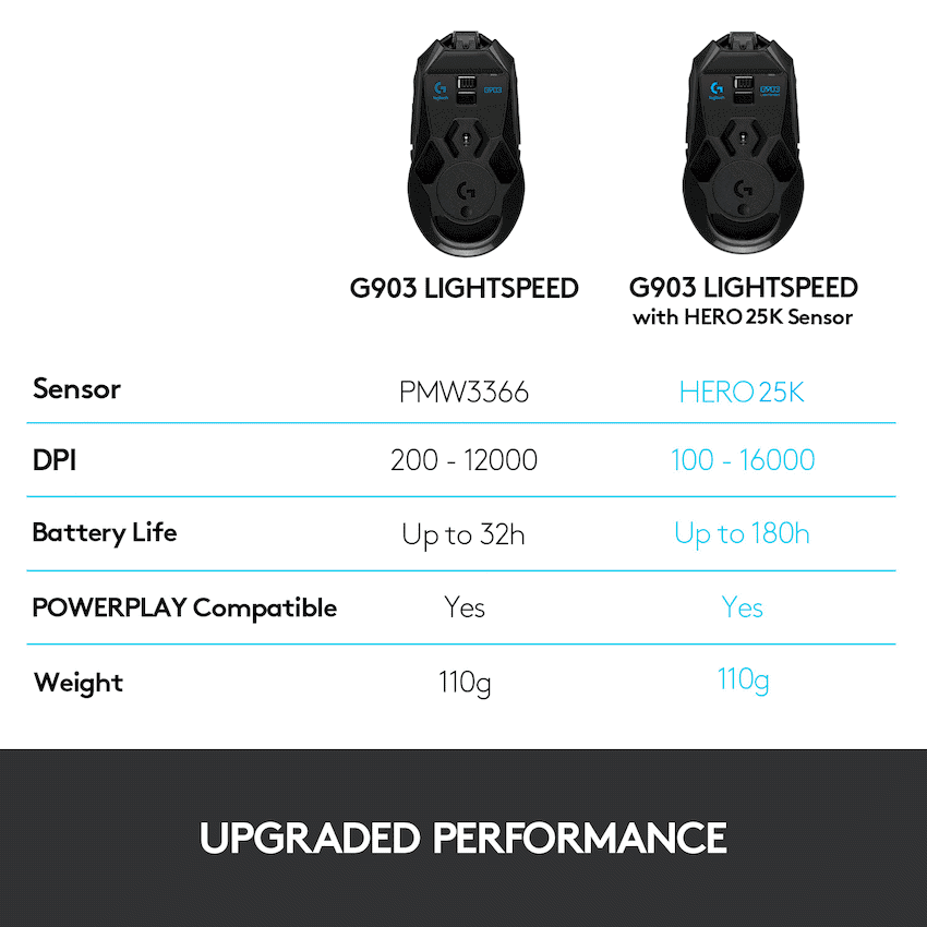 Logitech(R) G903 LIGHTSPEED Wireless  Gaming Mouse - BLACK 7