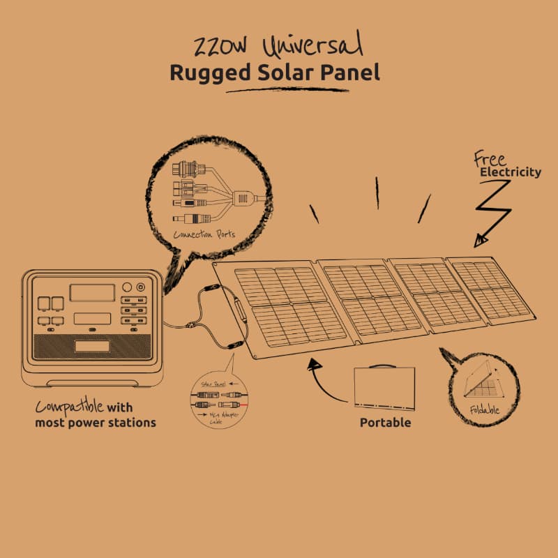 Gizzu 220W Solar Panel 2