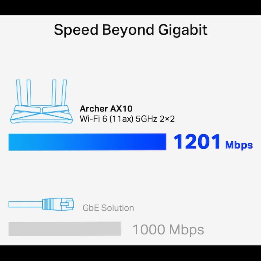 TP-Link Archer AX10 AX1500 Wi-Fi 6 Router 8