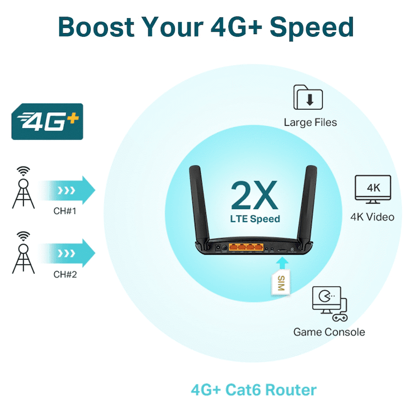 TP-Link Archer MR600 AC1200 4G LTE Cat6 Gigabit Router 5