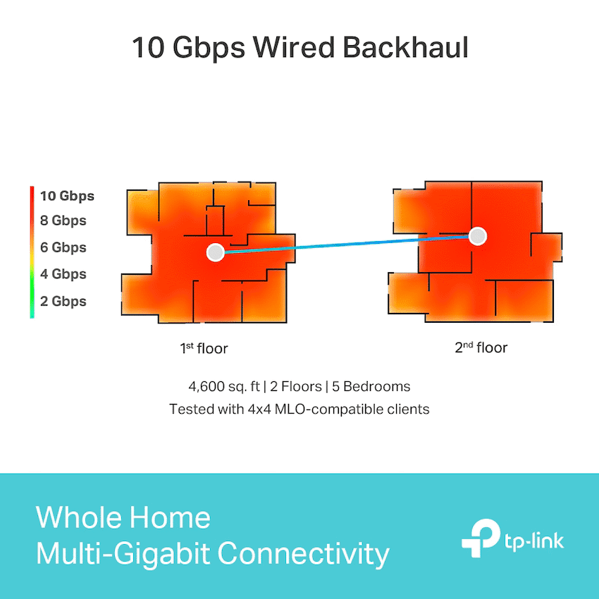 TP-Link Deco BE85 (1-Pack) BE19000 Tri-Band Whole Home Mesh Wi-Fi 7 System 8