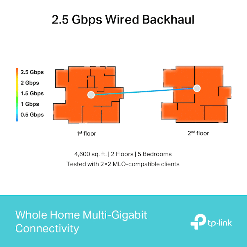 TP-Link Deco BE85 (2-Pack) BE19000 Tri-Band Whole Home Mesh Wi-Fi 7 System 5
