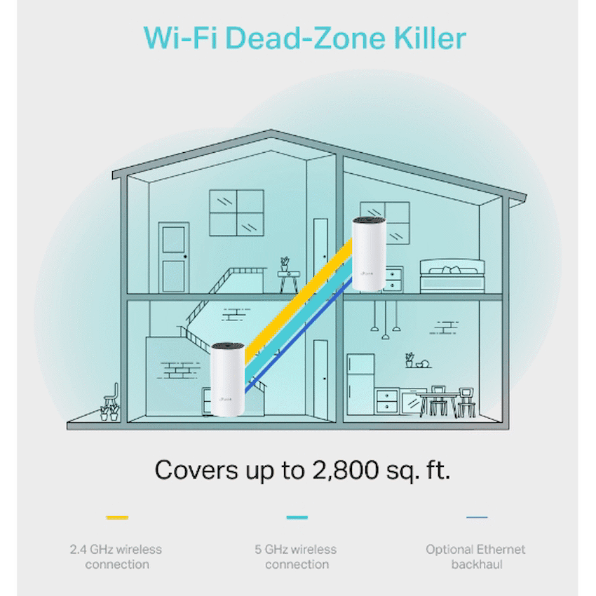 TP-Link Deco M4 (2-Pack) AC1200 Whole-Home Mesh Wi-Fi System 6