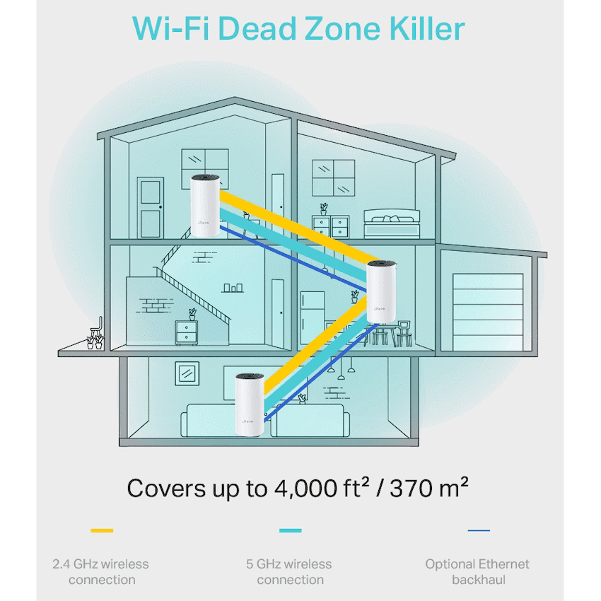 TP-Link Deco M4 (3-Pack) AC1200 Whole-Home Mesh Wi-Fi System 3