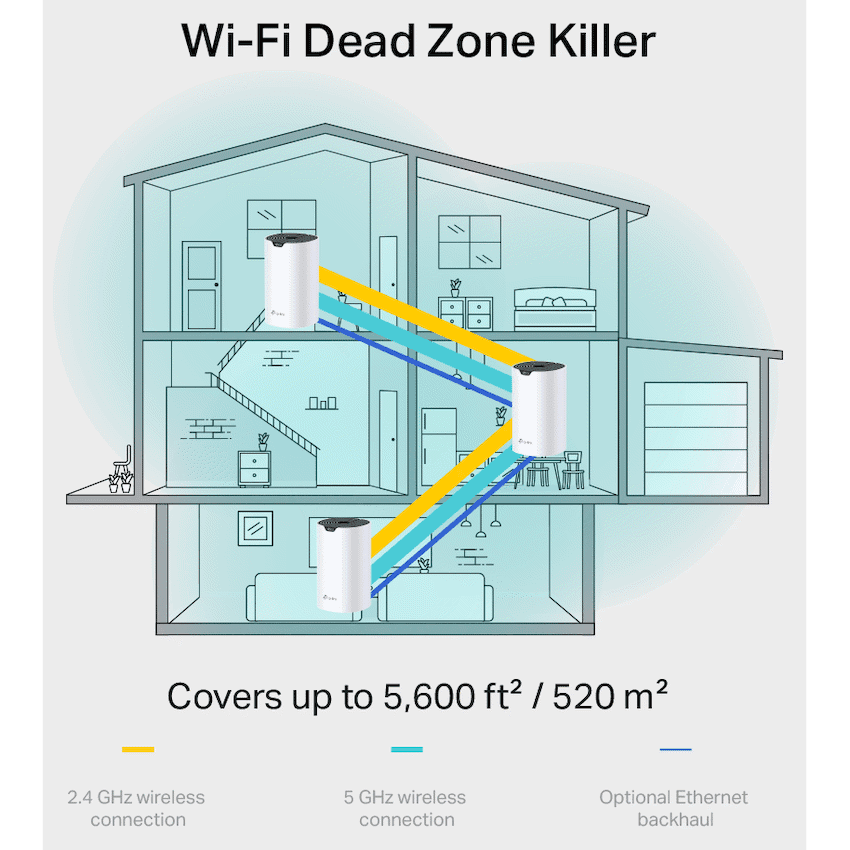 TP-Link Deco S7 (1-Pack) AC1900 Whole Home Mesh Wi-Fi System 6