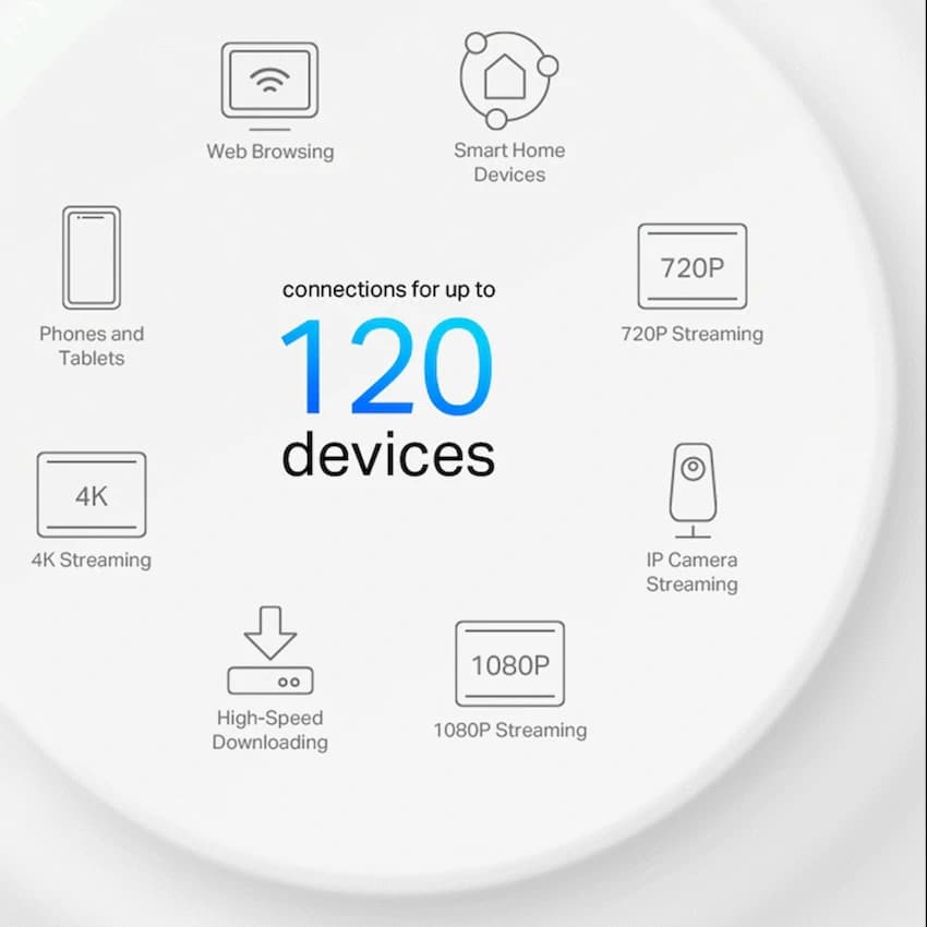 TP-Link Deco X10 (1-Pack) AX1500 Whole Home Mesh Wi-Fi 6 System (Tri-Band) 5