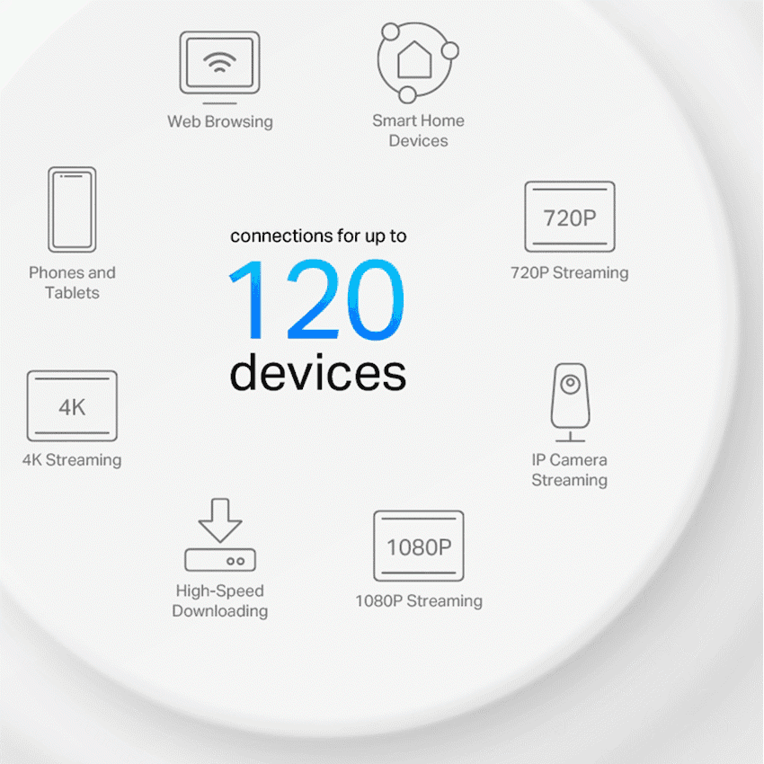 TP-Link Deco X10 (2-Pack) AX1500 Whole Home Mesh Wi-Fi 6 System (Tri-Band) 5