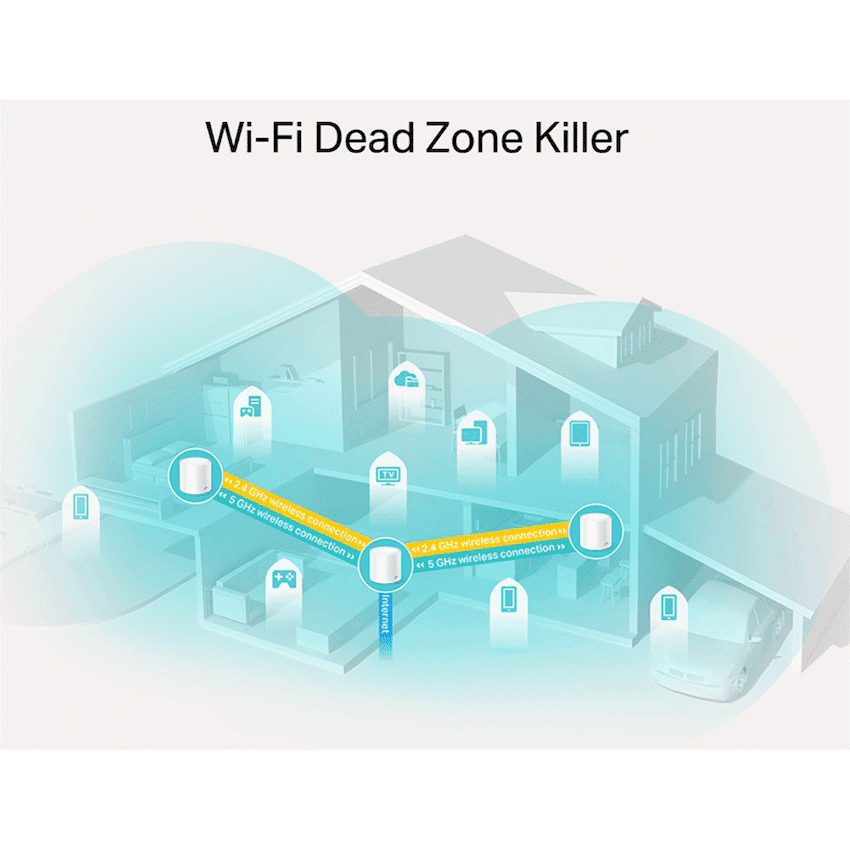 TP-Link Deco X10 (3-Pack) AX1500 Whole-Home Mesh Wi-Fi 6 System (Tri-Band) 4
