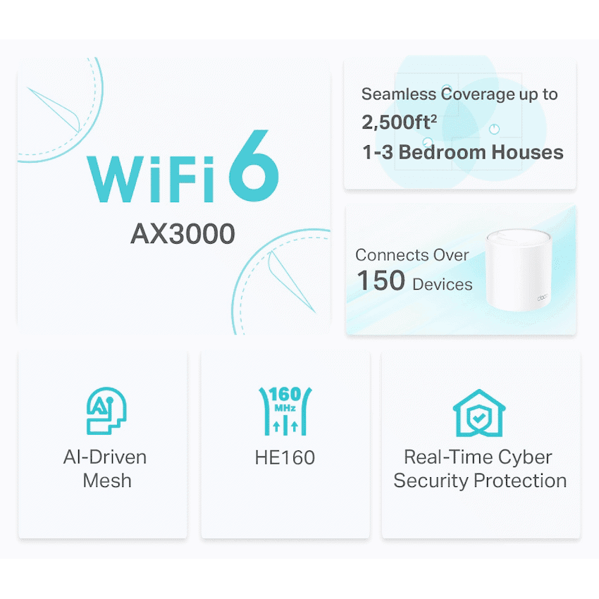 TP-Link Deco X50 (1 Pack) AX3000 Whole Home Mesh Wi-Fi 6 System 4