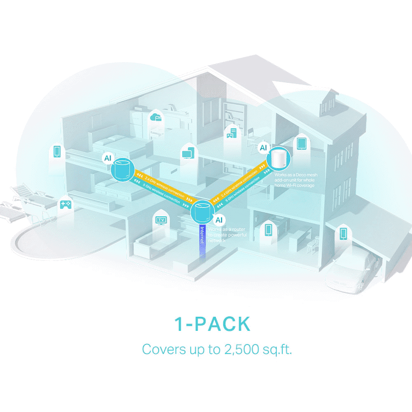 TP-Link Deco X50 (1 Pack) AX3000 Whole Home Mesh Wi-Fi 6 System 5