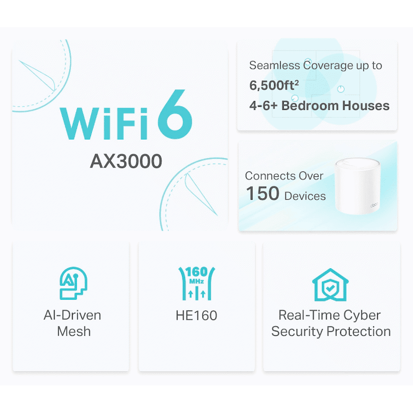 TP-Link Deco X50 (2-Pack) AX3000 Whole Home Mesh Wi-Fi 6 System 4