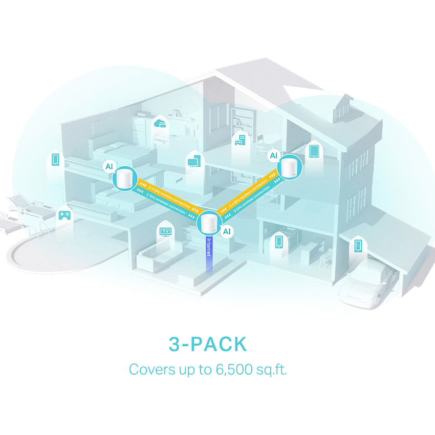 TP-Link Deco X50 (2-Pack) AX3000 Whole Home Mesh Wi-Fi 6 System 5