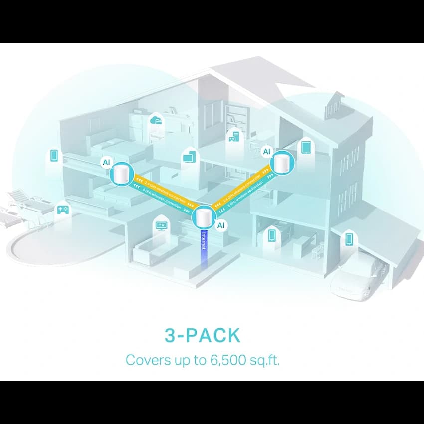TP-Link Deco X50 (3-Pack) AX3000 Whole Home Mesh Wi-Fi 6 System 6