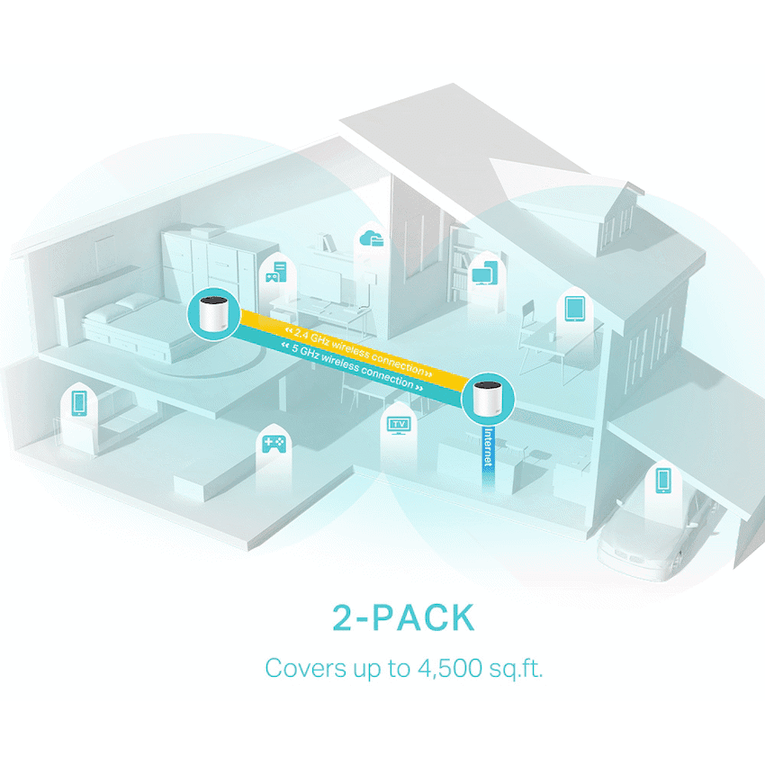 TP-Link Deco X55 (2-Pack) AX3000 Whole Home Mesh Wi-Fi 6 System 4