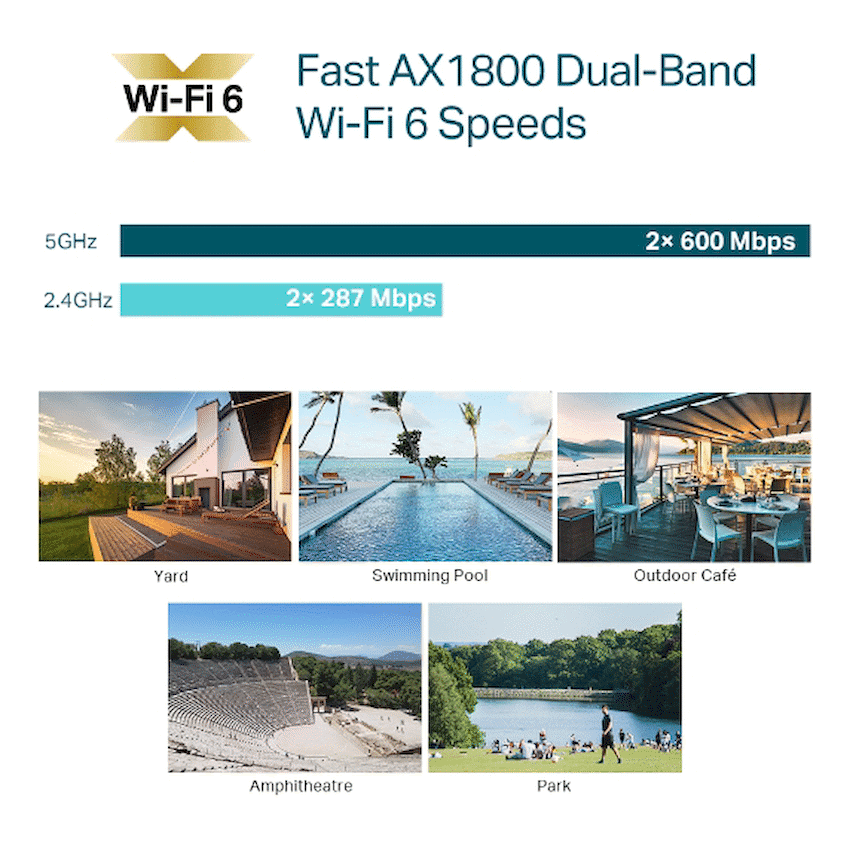 TP-Link EAP610 AX1800 Indoor/Outdoor Wi-Fi 6 Access Point 3