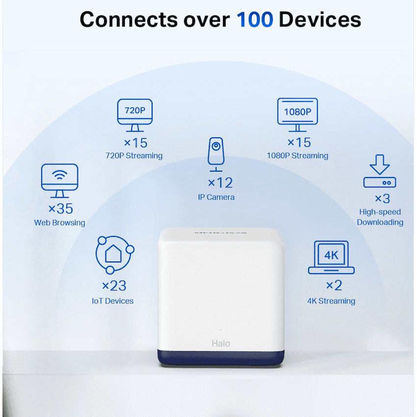 TP-Link Mercusys Halo H50G (2-Pack) AC1900 Whole Home Mesh Wi-Fi System 7