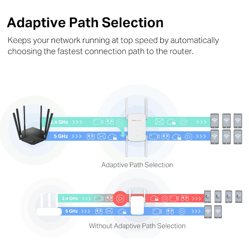 TP-Link Mercusys ME50G AC1900 Wi-Fi Range Extender 6