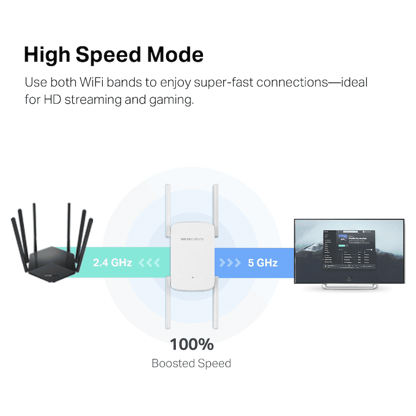 TP-Link Mercusys ME50G AC1900 Wi-Fi Range Extender 7