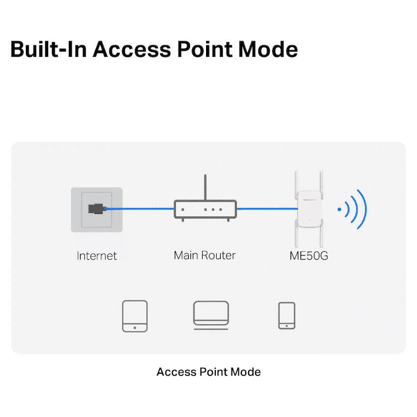 TP-Link Mercusys ME50G AC1900 Wi-Fi Range Extender 8