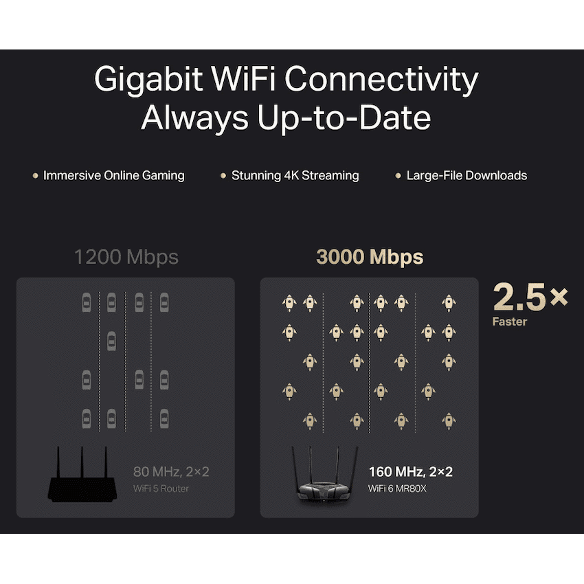TP-Link Mercusys MR80X AX3000 Dual-Band Wi-Fi 6 Router 5