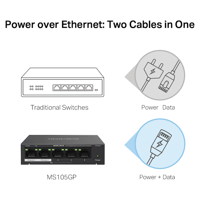 TP-Link Mercusys MS105GP 5-Port Gigabit Desktop Switch with 4-Port PoE+ 6