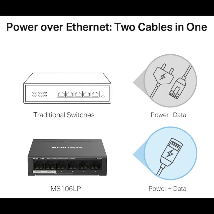 TP-Link Mercusys MS106LP 6-Port 10/100Mbps Desktop Switch with 4-Port PoE+ 5