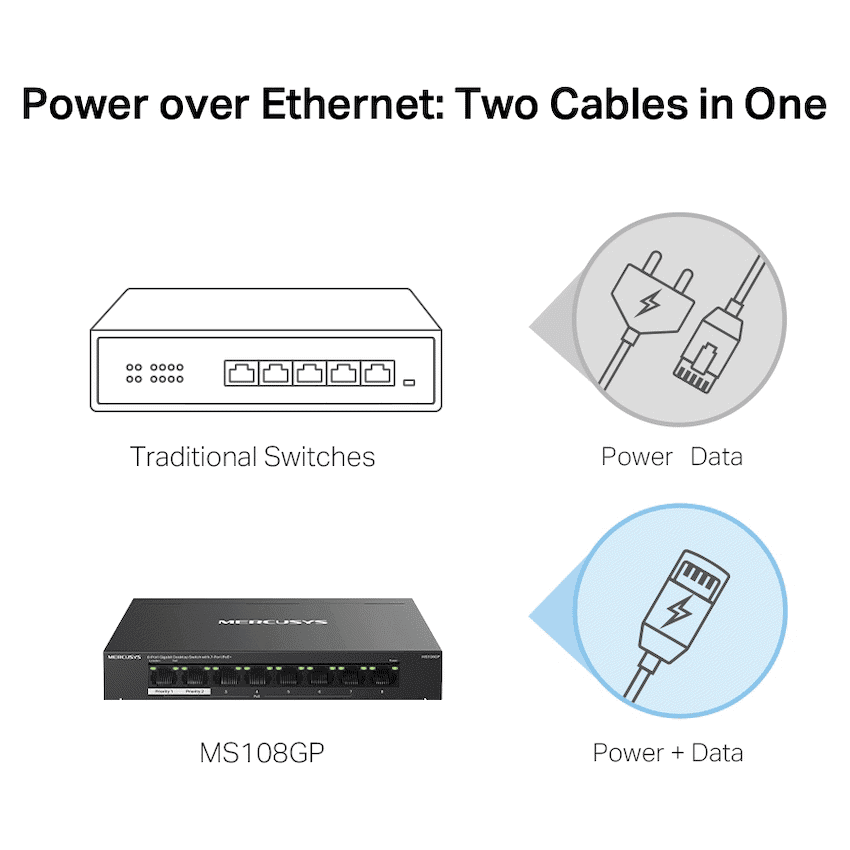TP-Link Mercusys MS108GP 8-Port Gigabit Desktop Switch with 7-Port PoE+ 5