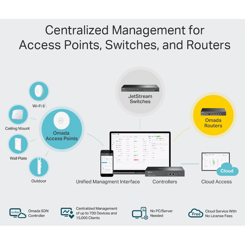TP-Link Omada OC300 Hardware Controller 7