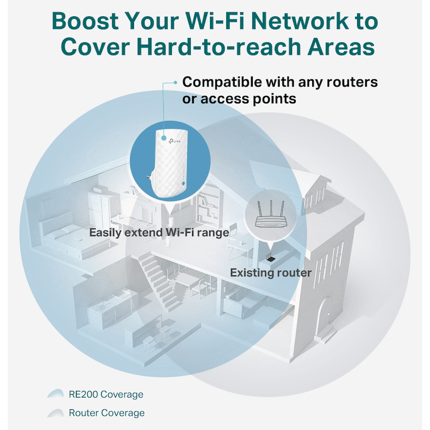 TP-Link RE190 AC750 Wi-Fi Range Extender 5