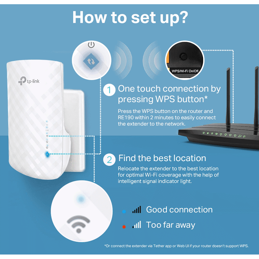 TP-Link RE190 AC750 Wi-Fi Range Extender 6