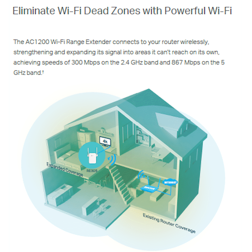 TP-Link RE305 AC1200 Wi-Fi Range Extender 4