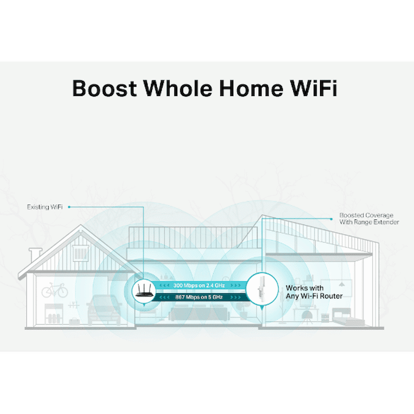 TP-Link RE315 AC1200 Wi-Fi Range Extender 6