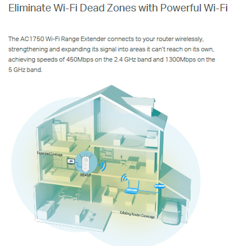 TP-Link RE450 AC1750 Wi-Fi Range Extender 5