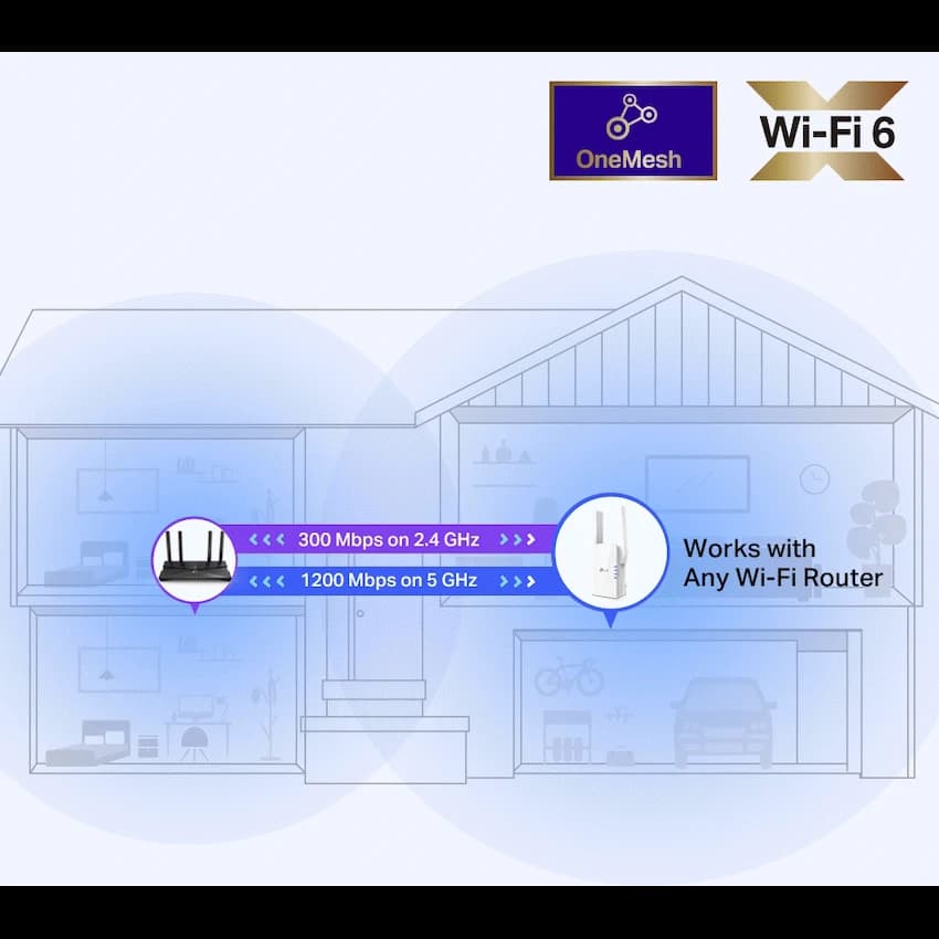 TP-Link RE505X AX1500 Wi-Fi 6 Range Extender 6