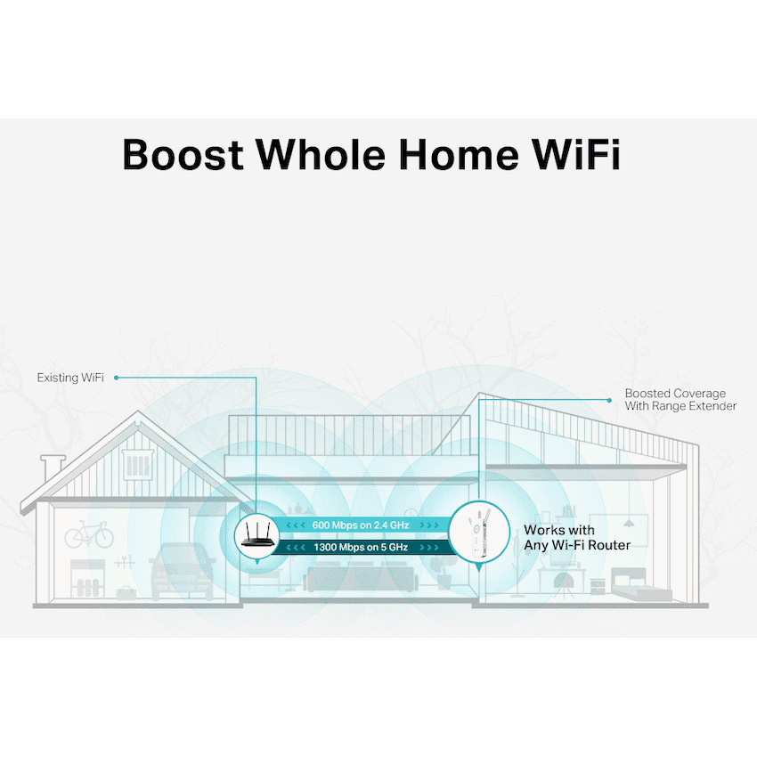 TP-Link RE550 AC1900 MU-MIMO Wi-Fi Range Extender 6