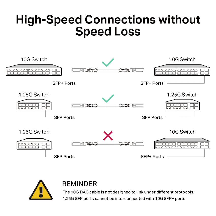 TP-Link SM5220-1M 1m 10G SFP+ Direct Attach Cable 5