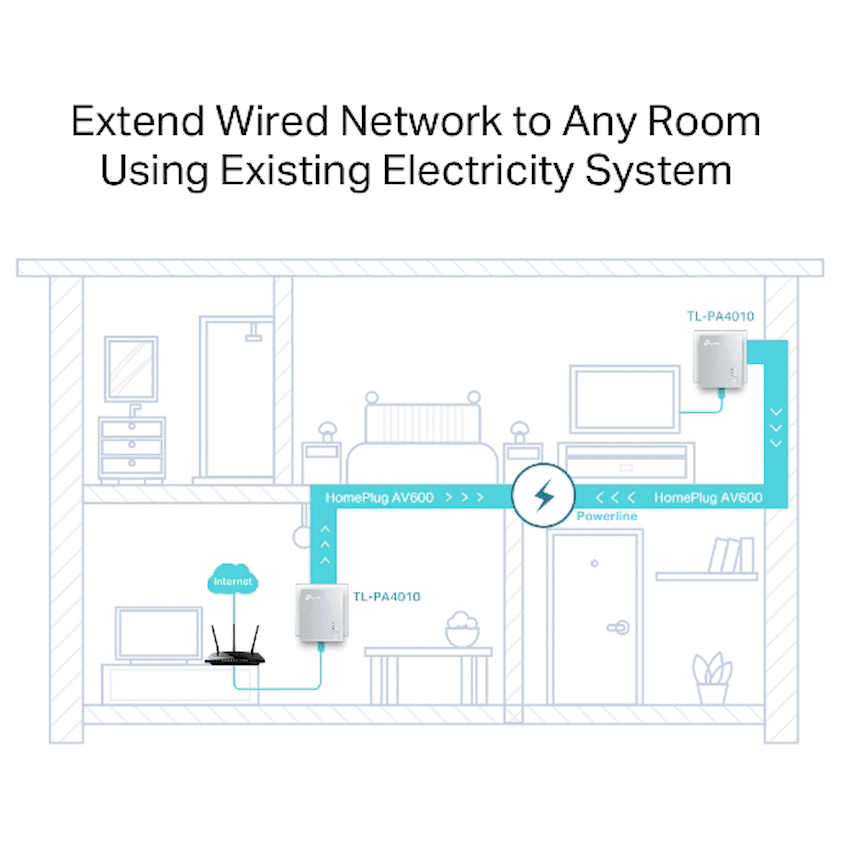 TP-Link PA4010-KIT AV500 Powerline Wi-Fi Kit 4