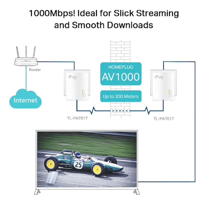 TP-Link TL-PA7017KIT AV1000 Gigabit Powerline Starter Kit 5