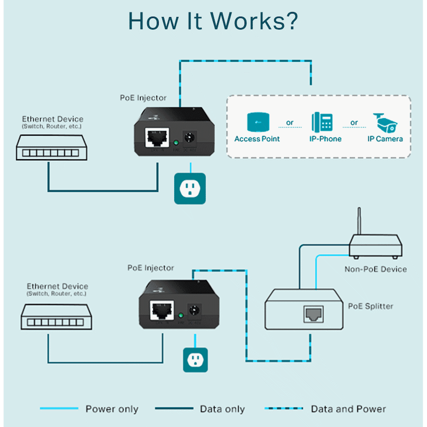 TP-Link TL-POE150S PoE Injector 3