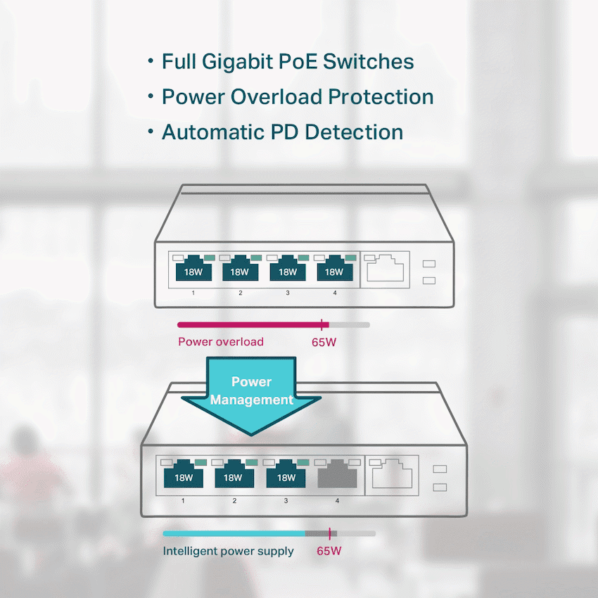 TP-Link TL-SG1005P 5-Port Gigabit Desktop Switch with 4-Port PoE+ 6
