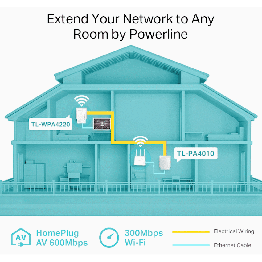 TP-Link TL-WPA4220 KIT AV600 Powerline Wi-Fi Kit 6