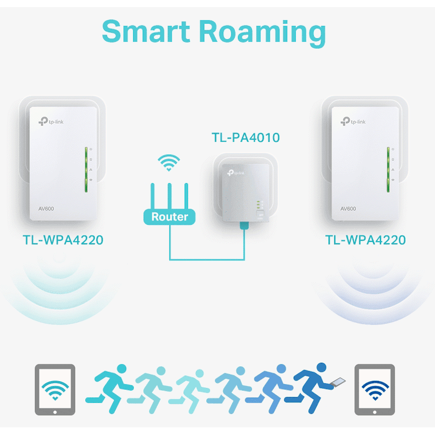 TP-Link TL-WPA4220 KIT AV600 Powerline Wi-Fi Kit 8