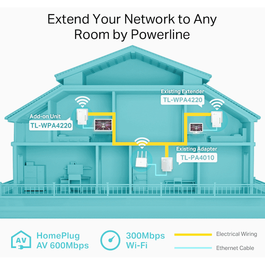 TP-Link TL-WPA4220 AV600 Powerline Wi-Fi Extender 4