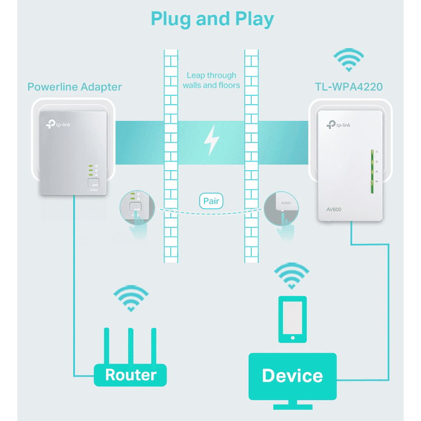 TP-Link TL-WPA4220 AV600 Powerline Wi-Fi Extender 5