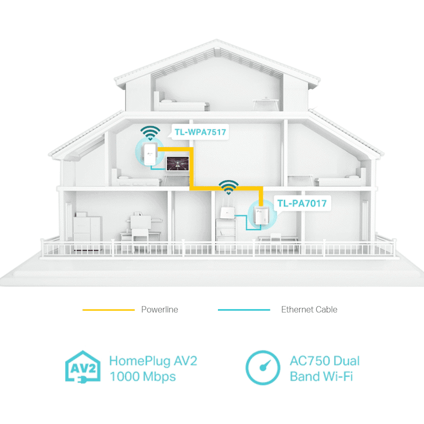 TP-Link TL-WPA7517 KIT AV1000 Powerline Wi-Fi Kit 4