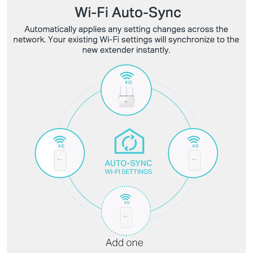 TP-Link TL-WPA7517 KIT AV1000 Powerline Wi-Fi Kit 5
