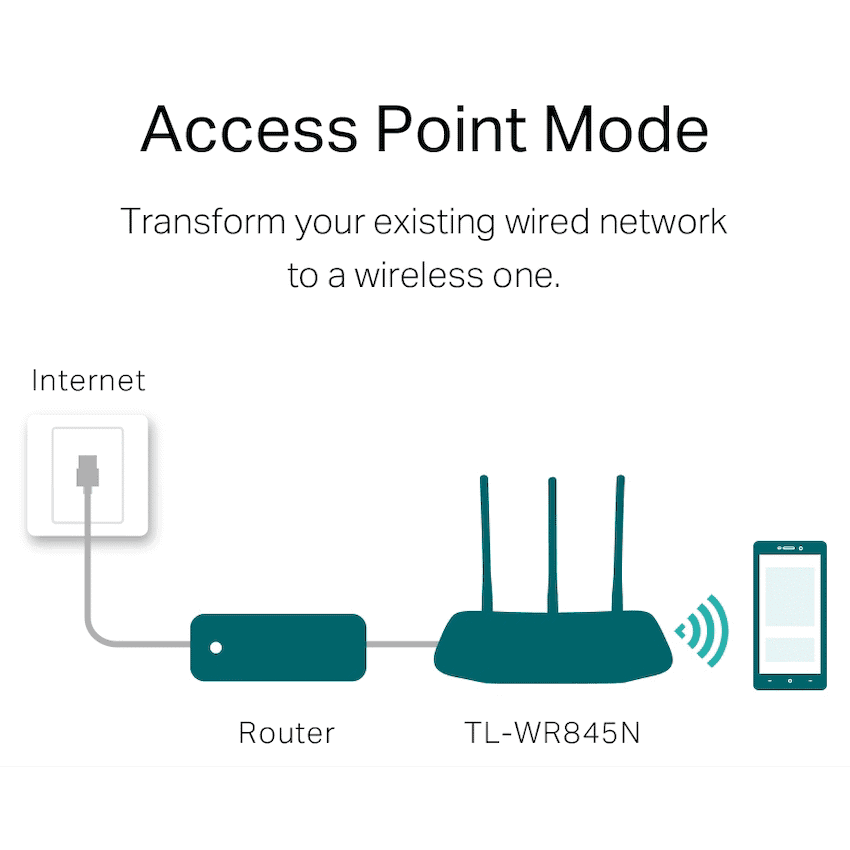 TP-Link TL-WR845N N300 Wi-Fi Router 4