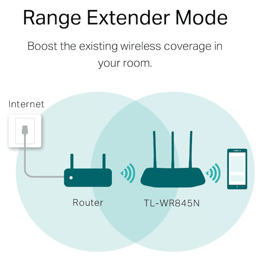 TP-Link TL-WR845N N300 Wi-Fi Router 5