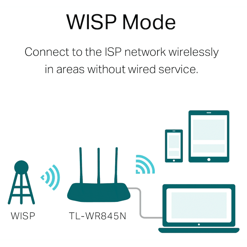 TP-Link TL-WR845N N300 Wi-Fi Router 6