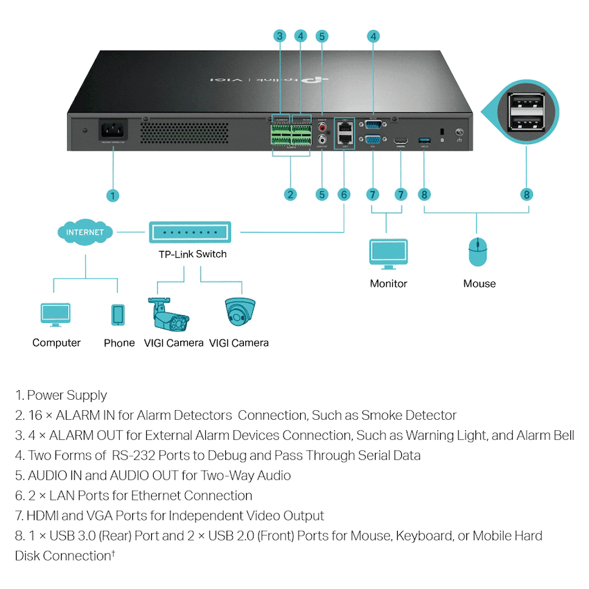 TP-Link Vigi NVR4032H 32-Channel Network Video Recorder 3